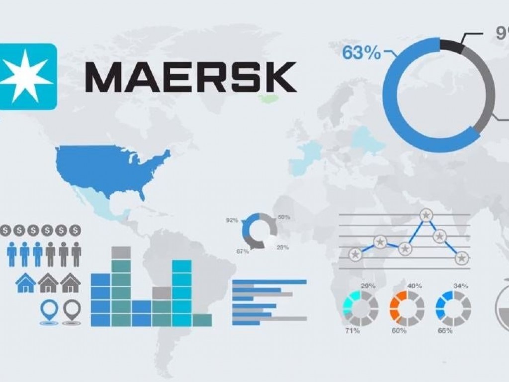 Maersk